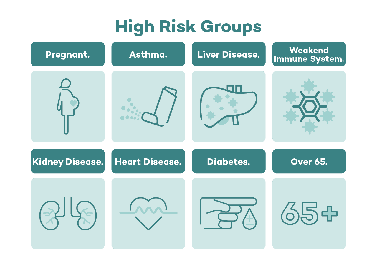 Flu At Risk: Pregnant. Asthma. Liver Disease. Weakened Immune System. Kidney Disease. Heart Disease. Diabetes. Over 65 years old.